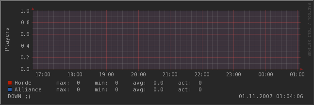 Dirtyxxxxxsex - Usage Statistics for wow.mine.sk - September 2006 - Referrer